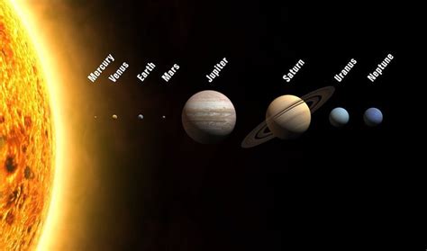 Image result for Accurate Solar System Model