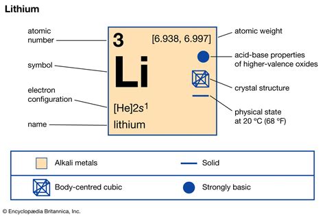 Lithium | Definition, Properties, Use, & Facts | Britannica