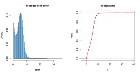 Image result for Standard Normal Distribution CDF Formula