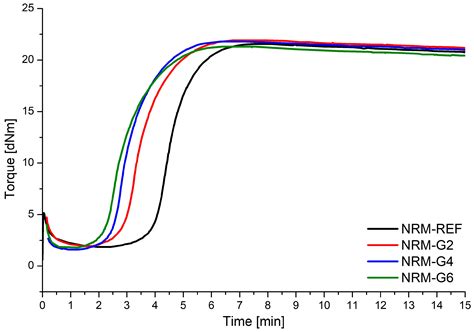 Polyurethane Glycerolysate as a Modifier of the Properties of Natural ...