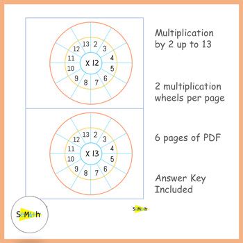 Image result for TPT Multiplication Foldable Wheel