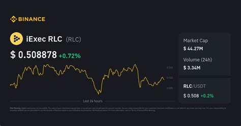 iExec RLC Price Today | RLC to USD Live Price, Market Cap & Chart