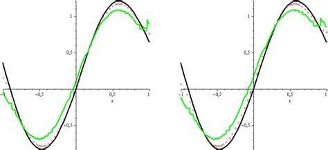 Image result for Integration Approximation of Continuous Function