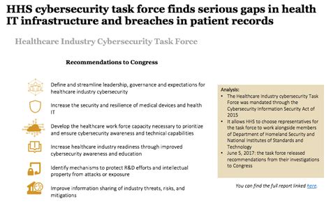 Image result for Cyber Security Task Force