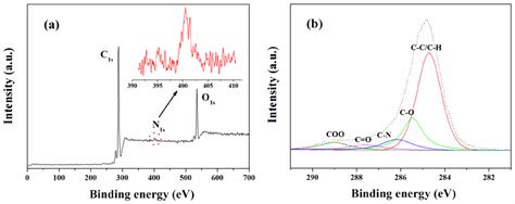 Surface-Modified Membrane as A Separator for Lithium-Ion Polymer Battery