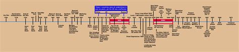 Image result for Sequential History