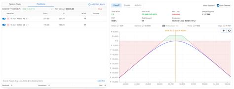 Setting up the Simulator | AlgoTest