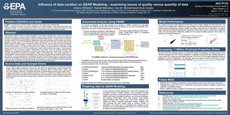 The influence of data curation on QSAR Modeling – examining issues of quality versus quantity of ...