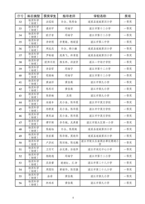 广东湛江小学低年级学生昨返校复课 全市中小学、中职（技工）学校学生累计返校110.74万人-新华丝路