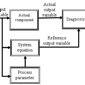 Image result for Component Command Structure