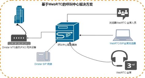 完整SIP/SDP媒体协商概论-WebRTC/ICE概览 - 国内 - CTI论坛-中国领先的ICT行业网站