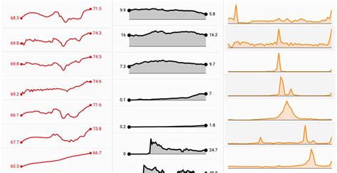 Image result for Creating Table On Data Wrapper