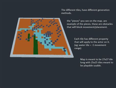 Image result for Grid Map Godot