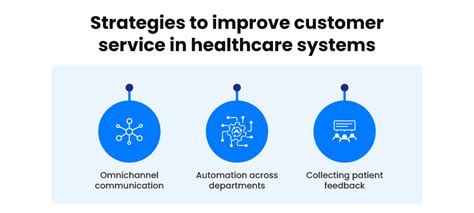 Why Customer Service Is Important In Healthcare: Its Significance And ...