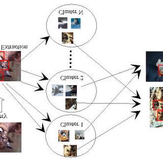 Image result for Kato Matching Algorithm