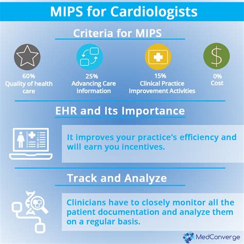 What is MIPS and What it Means for Cardiologists - MedConverge