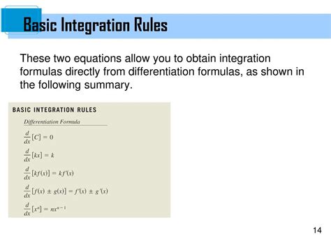 Image result for Basic Integration Examples and Solutions
