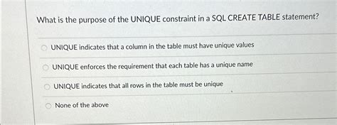 Image result for SQLite Unique