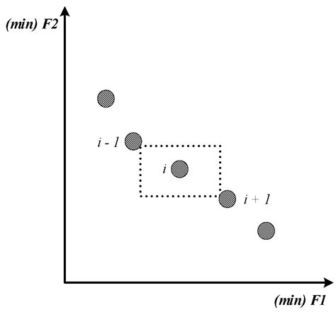 An Effective Coordination Setting for Directional Overcurrent Relays ...