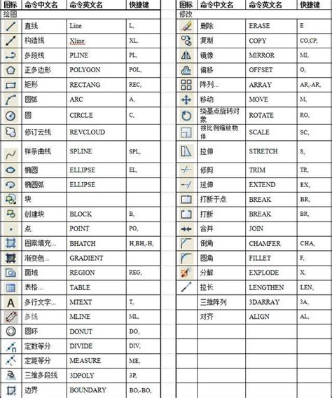 CAD常用命令快捷键列表(最全并直接或打印)_word文档在线阅读与下载_免费文档