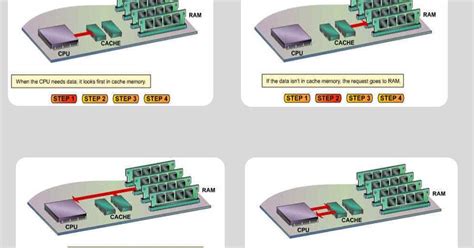 Image result for Cache Computer