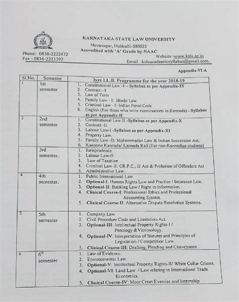 Kslu 3yr llb syllabus - KARNATAKA STATE LAW UNIVERSITY Navanagar, Phone ...