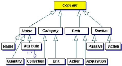 Image result for Model Knowledge