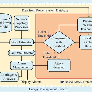 Image result for Using BP Tools EMV