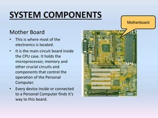 Image result for System Unit of a Computer