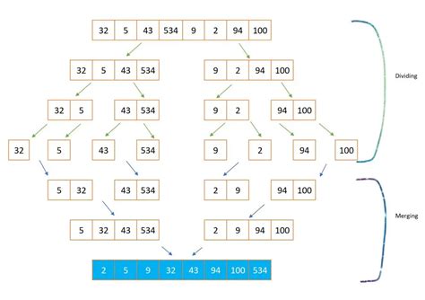 Image result for Tri Par Fusion Python