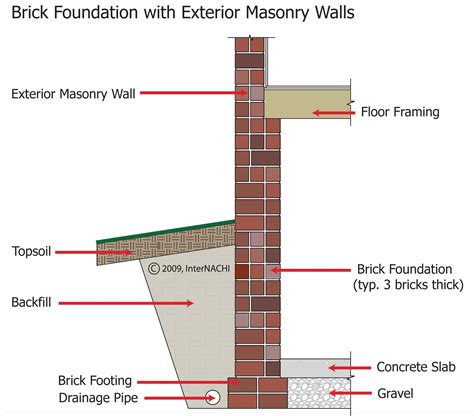 Building Structure Design 的图像结果