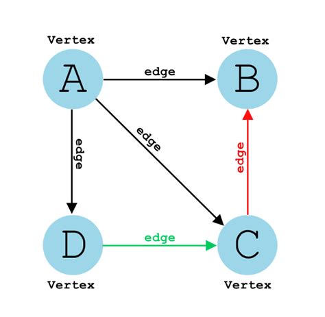 Image result for Kruskal Algorithm Using Prism