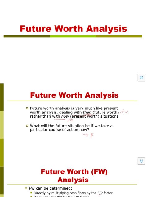 Image result for Future Worth Method Explained