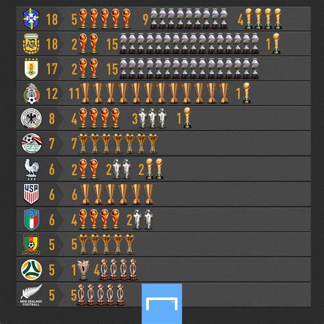 Mexico better than Germany, France, and Italy : r/LigaMX