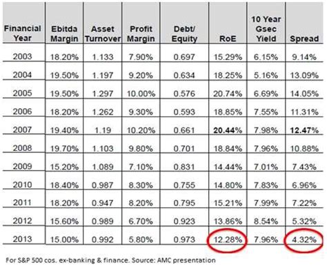 FundsIndia Reviews: NFO of IDFC Equity Opportunity Series 2Insights