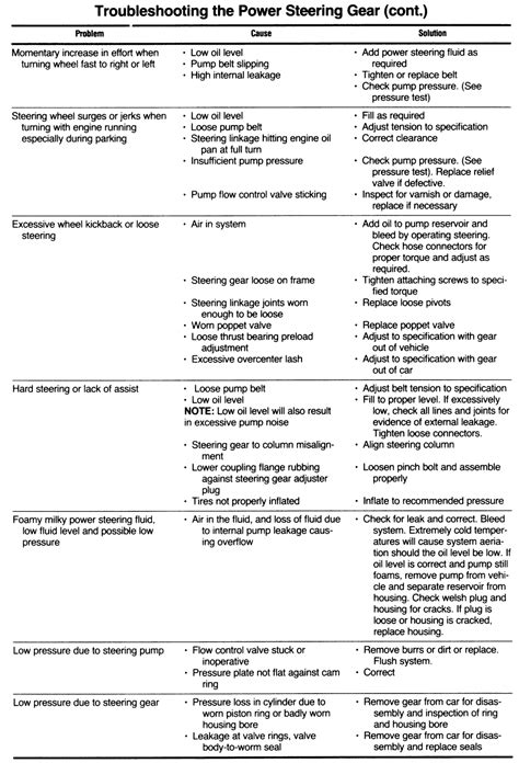 Image result for Power Steering Troubleshooting Guide