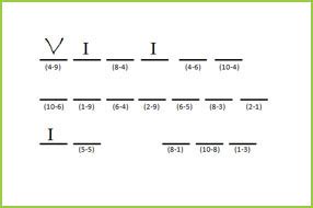 Image result for Hart Chart Screenwriting
