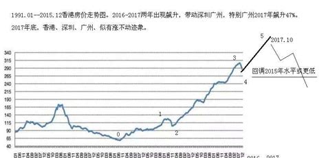 2020年，中国平均房价突破9千，希望你不要错过千载难逢的机遇!-购房网
