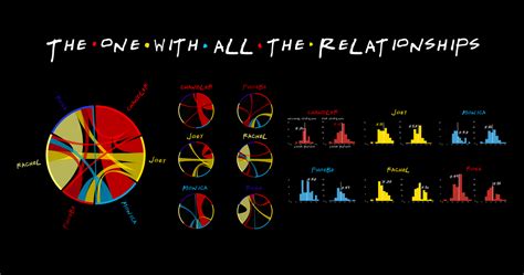 Image result for Python Plot Color List