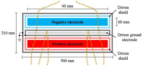 A Novel Analog Front End with Voltage-Dependent Input Impedance and ...