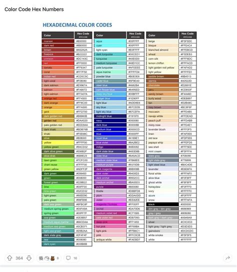 Image result for Number Color Code Chart