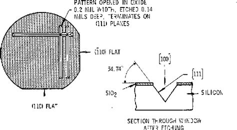 Image result for Microprocessor Etching