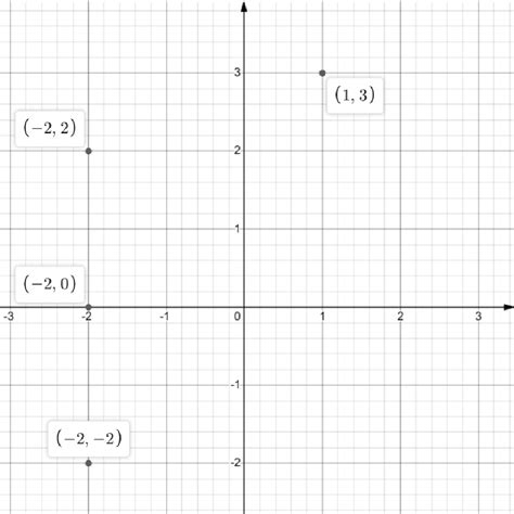 Codeforces Problems 的图像结果