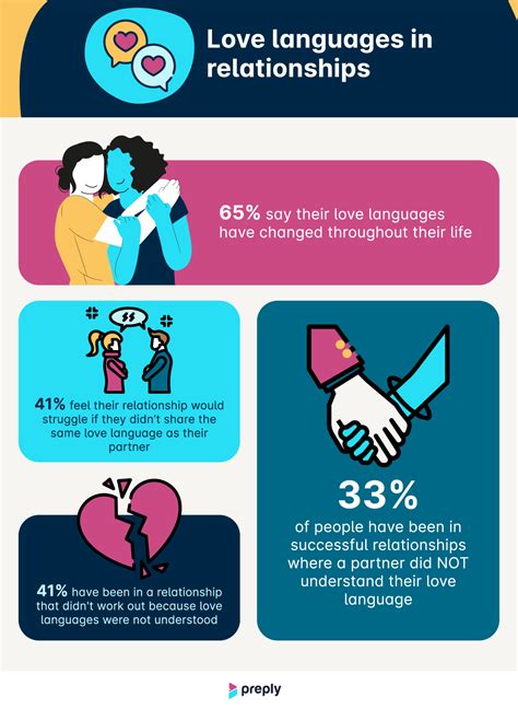 Types Of Romantic Languages