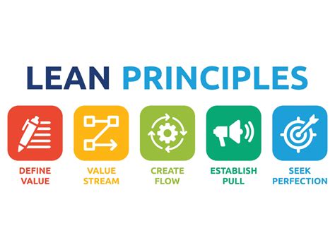 Lean Management Principles 的图像结果