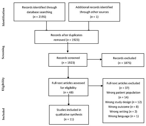IJERPH | Free Full-Text | Factors That Foster Therapeutic Alliance in ...