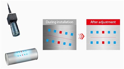 Image result for KEYENCE Line Scan Camera