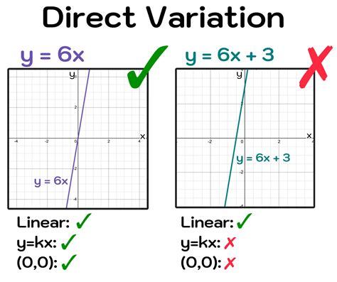 Image result for Variation of Function