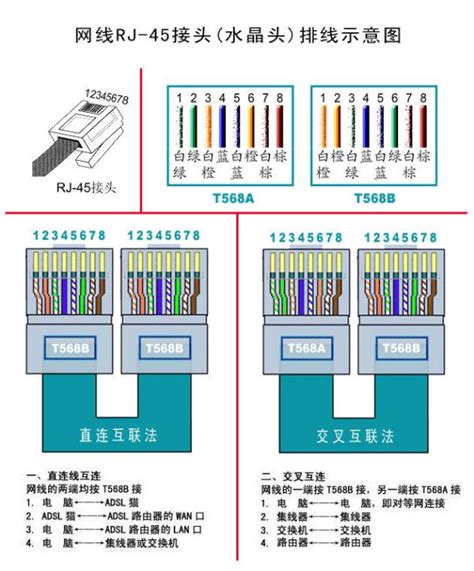 568A和568B有什么区别