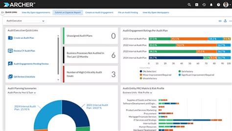 Image result for IT Audit Tools Software